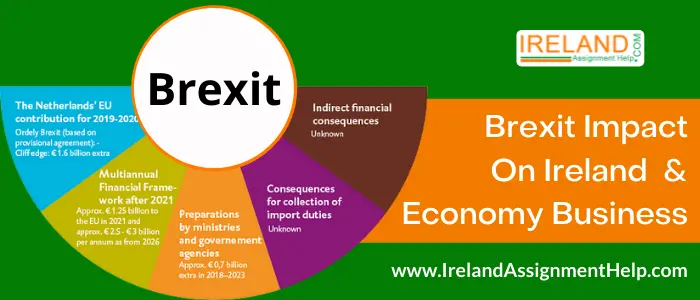 Brexit Impact on Ireland Economy & Business