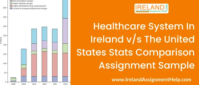 Healthcare System in Ireland v/s the United States stats comparison assignment sample