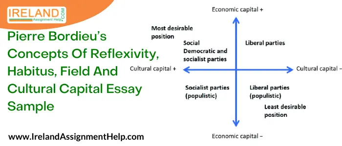 Pierre Bordieu's Concepts of Reflexivity, Habitus, Field and Cultural Capital Essay Sample